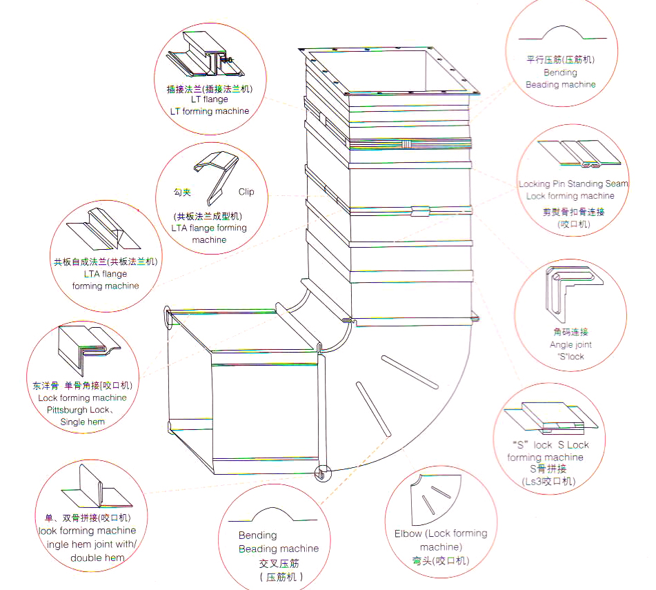 共板通風(fēng)管道設(shè)計圖